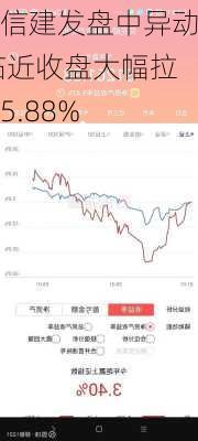 宏信建发盘中异动 临近收盘大幅拉升5.88%