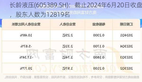 长龄液压(605389.SH)：截止2024年6月20日收盘，股东人数为12819名