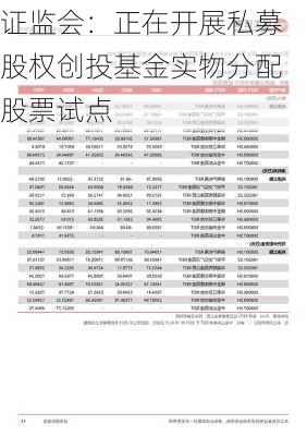 证监会：正在开展私募股权创投基金实物分配股票试点