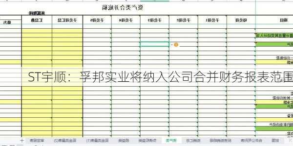 ST宇顺：孚邦实业将纳入公司合并财务报表范围