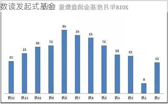 数读发起式基金