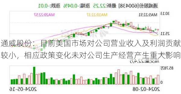 通威股份：目前美国市场对公司营业收入及利润贡献较小，相应政策变化未对公司生产经营产生重大影响