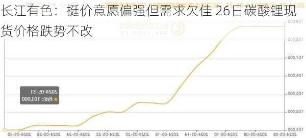 长江有色：挺价意愿偏强但需求欠佳 26日碳酸锂现货价格跌势不改