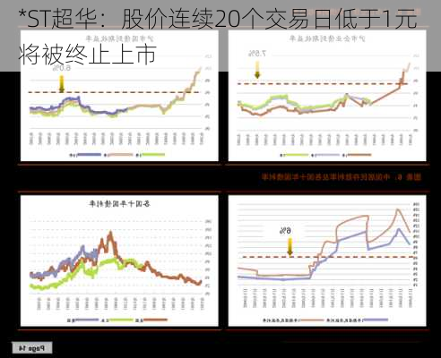 *ST超华：股价连续20个交易日低于1元 将被终止上市