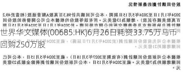 世界华文媒体(00685.HK)6月26日耗资33.75万马币回购250万股