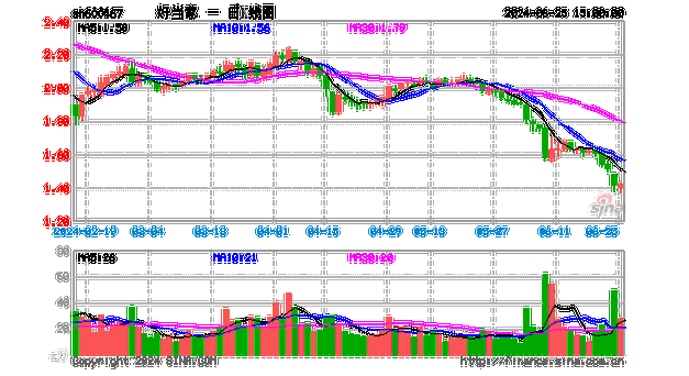 好当家(600467.SH)：实控人拟增持500万股至990万股