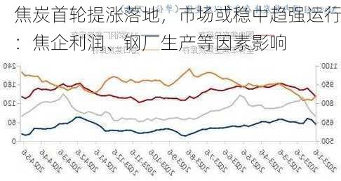 焦炭首轮提涨落地，市场或稳中趋强运行：焦企利润、钢厂生产等因素影响