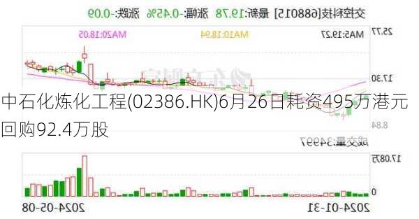 中石化炼化工程(02386.HK)6月26日耗资495万港元回购92.4万股