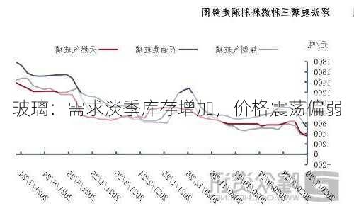 玻璃：需求淡季库存增加，价格震荡偏弱