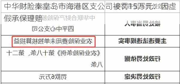 中华财险秦皇岛市海港区支公司被罚15万元：因虚假承保理赔