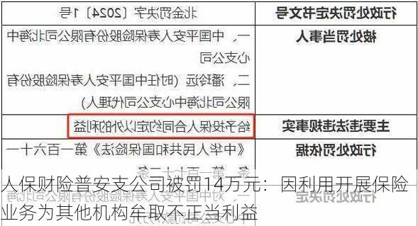 人保财险普安支公司被罚14万元：因利用开展保险业务为其他机构牟取不正当利益