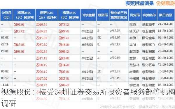 视源股份：接受深圳证券交易所投资者服务部等机构调研