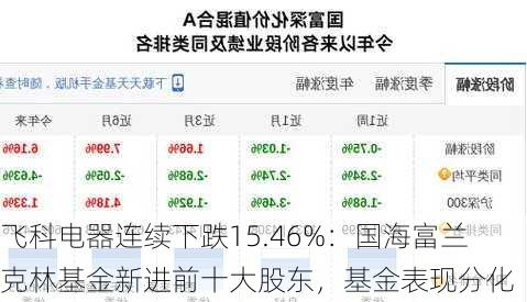 飞科电器连续下跌15.46%：国海富兰克林基金新进前十大股东，基金表现分化