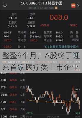 整整9个月，A股终于迎来首家医疗类上市企业