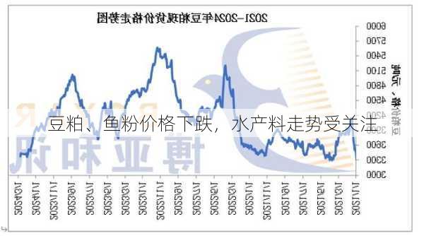 豆粕、鱼粉价格下跌，水产料走势受关注