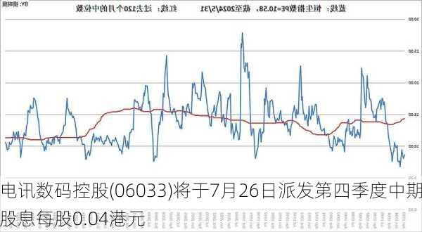 电讯数码控股(06033)将于7月26日派发第四季度中期股息每股0.04港元