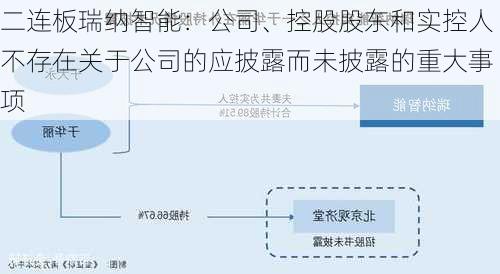 二连板瑞纳智能：公司、控股股东和实控人不存在关于公司的应披露而未披露的重大事项