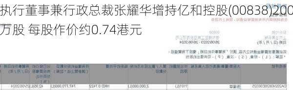 执行董事兼行政总裁张耀华增持亿和控股(00838)200万股 每股作价约0.74港元