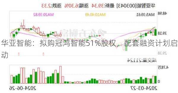 华亚智能：拟购冠鸿智能51%股权，配套融资计划启动