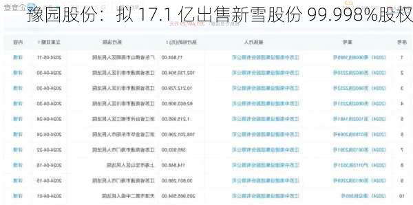 豫园股份：拟 17.1 亿出售新雪股份 99.998%股权