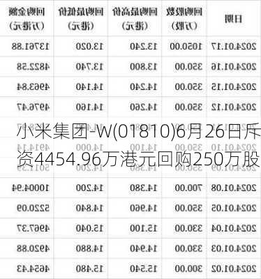 小米集团-W(01810)6月26日斥资4454.96万港元回购250万股