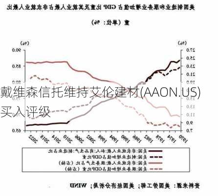 戴维森信托维持艾伦建材(AAON.US)买入评级