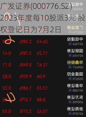 广发证券(000776.SZ)2023年度每10股派3元 股权登记日为7月2日