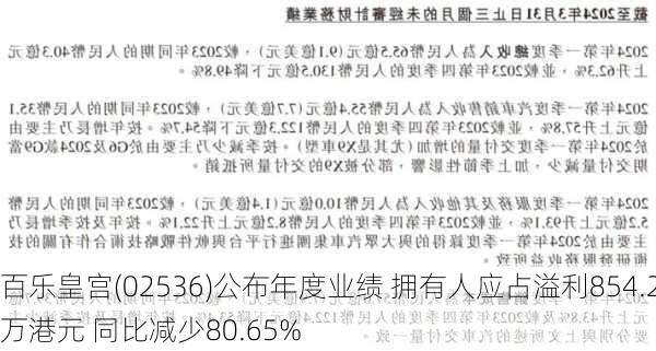 百乐皇宫(02536)公布年度业绩 拥有人应占溢利854.2万港元 同比减少80.65%