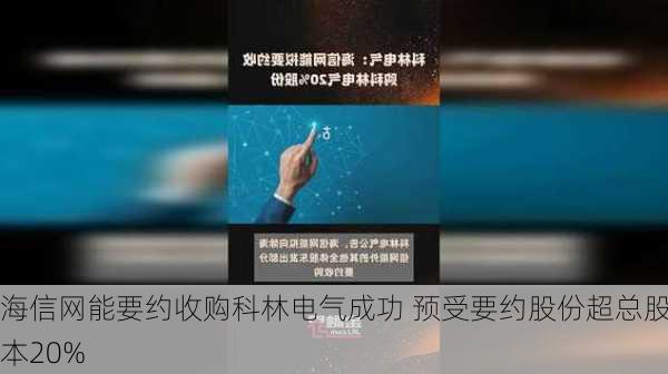 海信网能要约收购科林电气成功 预受要约股份超总股本20%