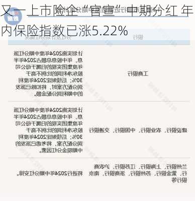 又一上市险企“官宣”中期分红 年内保险指数已涨5.22%