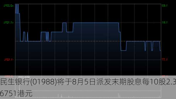 民生银行(01988)将于8月5日派发末期股息每10股2.36751港元