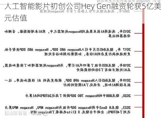 人工智能影片初创公司Hey Gen融资轮获5亿美元估值