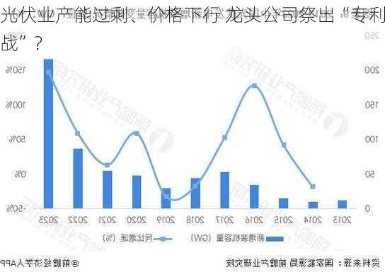 光伏业产能过剩、价格下行 龙头公司祭出“专利战”？