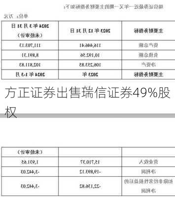 方正证券出售瑞信证券49%股权