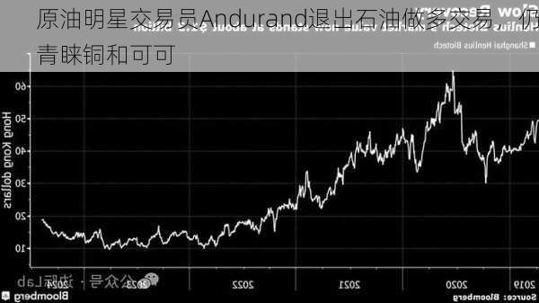 原油明星交易员Andurand退出石油做多交易，仍青睐铜和可可