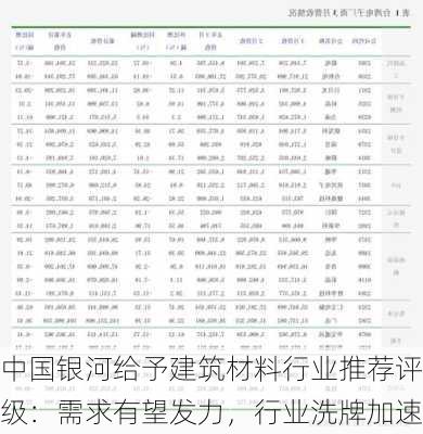 中国银河给予建筑材料行业推荐评级：需求有望发力，行业洗牌加速