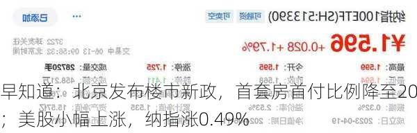 早知道：北京发布楼市新政，首套房首付比例降至20%；美股小幅上涨，纳指涨0.49%