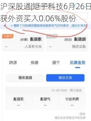 沪深股通|矩子科技6月26日获外资买入0.06%股份