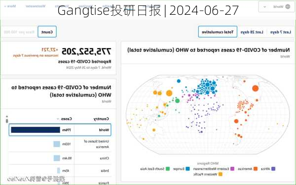 Gangtise投研日报 | 2024-06-27