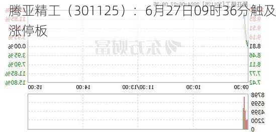 腾亚精工（301125）：6月27日09时36分触及涨停板