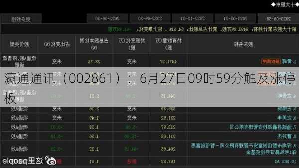 瀛通通讯（002861）：6月27日09时59分触及涨停板