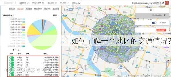 如何了解一个地区的交通情况？