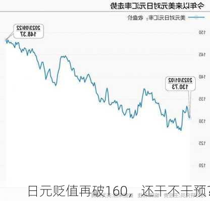 日元贬值再破160，还干不干预？