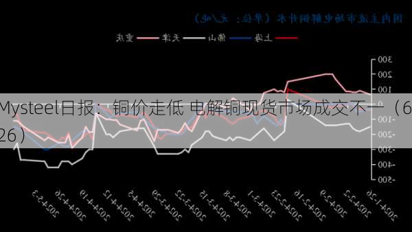 Mysteel日报：铜价走低 电解铜现货市场成交不一（6.26）