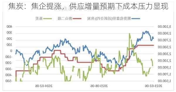 焦炭：焦企提涨，供应增量预期下成本压力显现