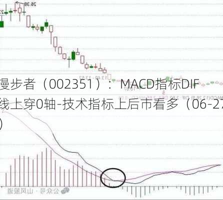 漫步者（002351）：MACD指标DIF线上穿0轴-技术指标上后市看多（06-27）