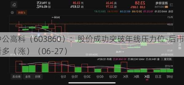 中公高科（603860）：股价成功突破年线压力位-后市看多（涨）（06-27）