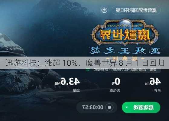 迅游科技：涨超 10%，魔兽世界 8 月 1 日回归