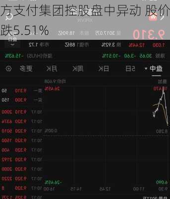 东方支付集团控股盘中异动 股价大跌5.51%