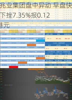 佳兆业集团盘中异动 早盘快速下挫7.35%报0.126港元